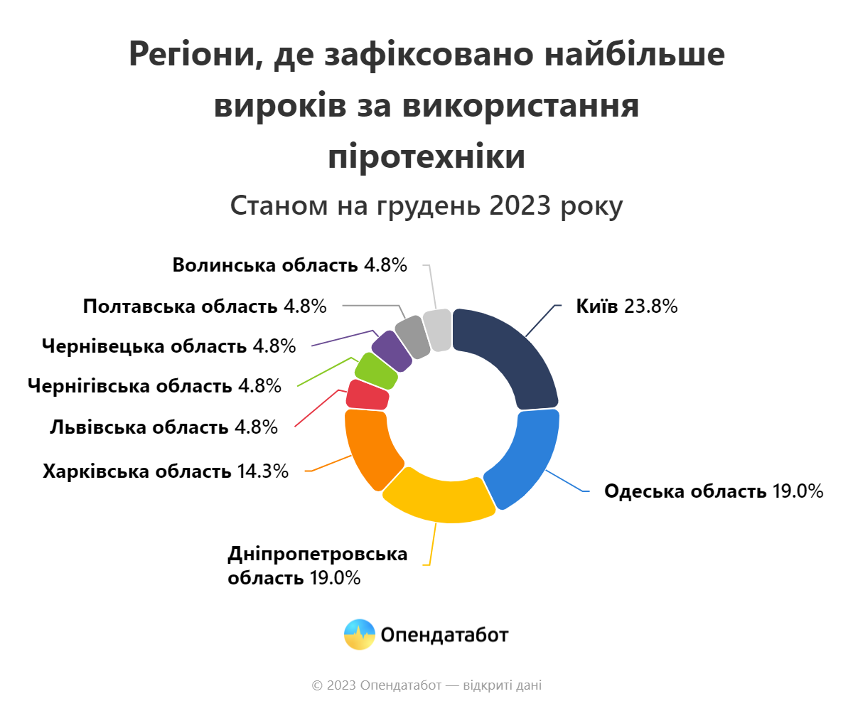 Украинцы могут получить штрафы на Новый год до 34 тыс. грн: за что такое "светит"